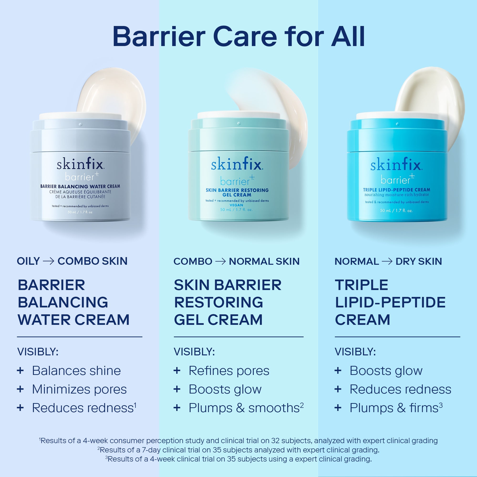 Skinfix Barrier+ Barrier Balancing Water Cream 50ml