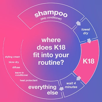 K18 Leave-in Molecular Repair Hair Mask 50ml